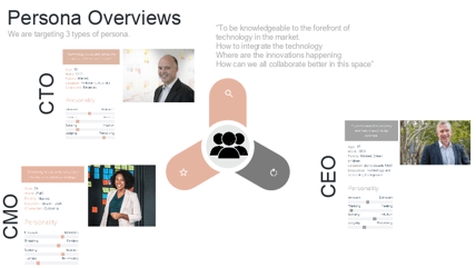 Martech Digital Marketing Strategy