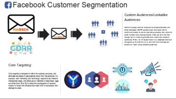 Martech Digital Marketing Strategy