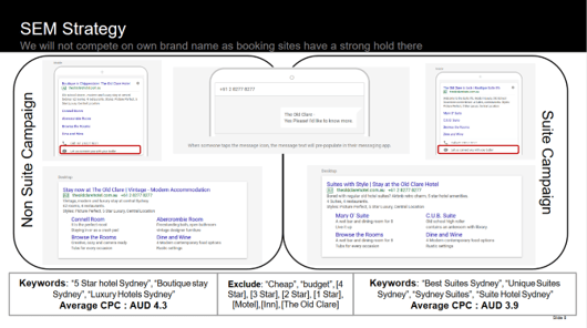 Old Clare Digital Marketing Strategy