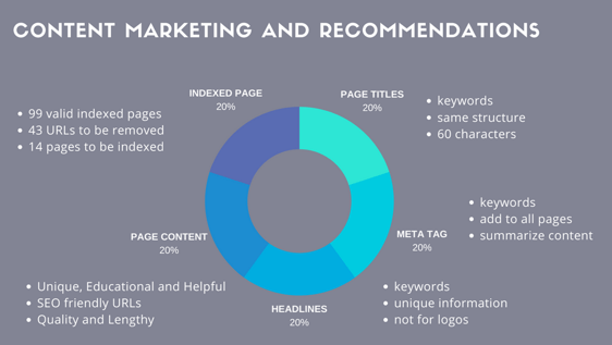 SprintLaw Digital Marketing Strategy