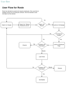 SprintLaw Digital Marketing Strategy