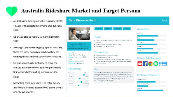 SprintLaw Digital Marketing Strategy