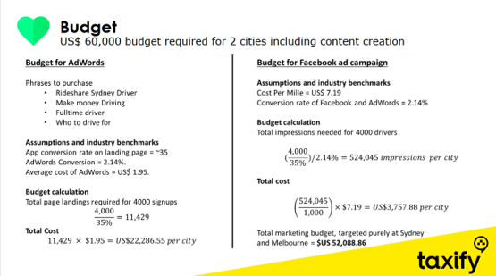 SprintLaw Digital Marketing Strategy