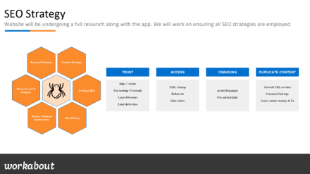 Workabout digital marketing strategy